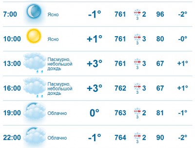 Полноэкранная запись 15.10.2011 191923.jpg