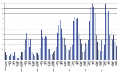 стат_2012.jpg